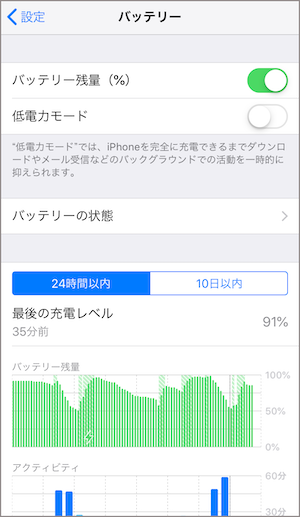 iPhone　iOS12　バッテリー　使用状況　確認　方法